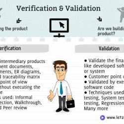 Verification validation example